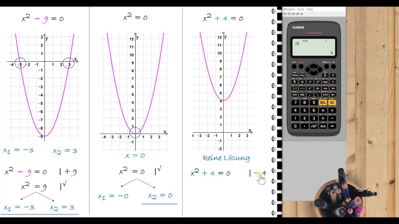 quadratische Gleichungen:  x² + q = 0