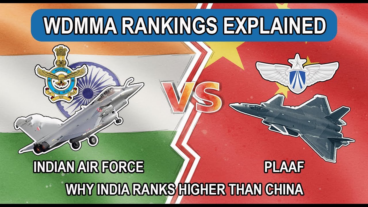 Why Indian Air Force Ranked Above China | WDMMA 2025 Global Air Power Ranking Explained.