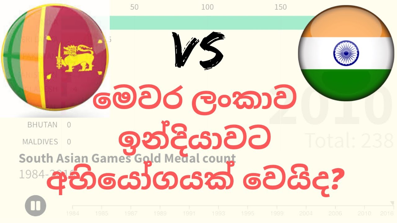 South Asian Games Gold Medal Count (1984-2016 Comparison)