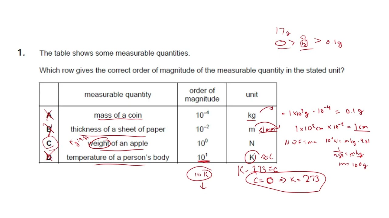 AICE Physics Unit 1-4, 6 Review MCQ Part 1