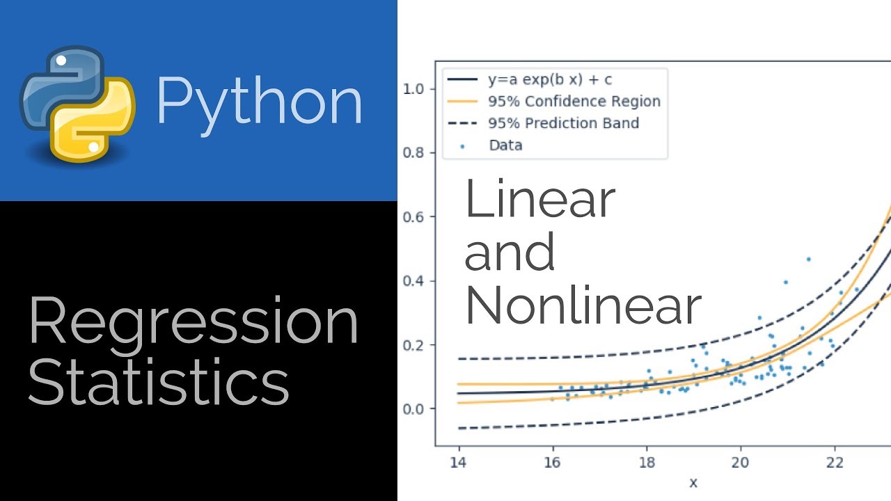 Regression Statistics in Python