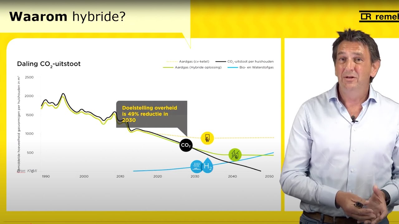 Webinar Kennismaking Hybride Warmtepompen - Remeha