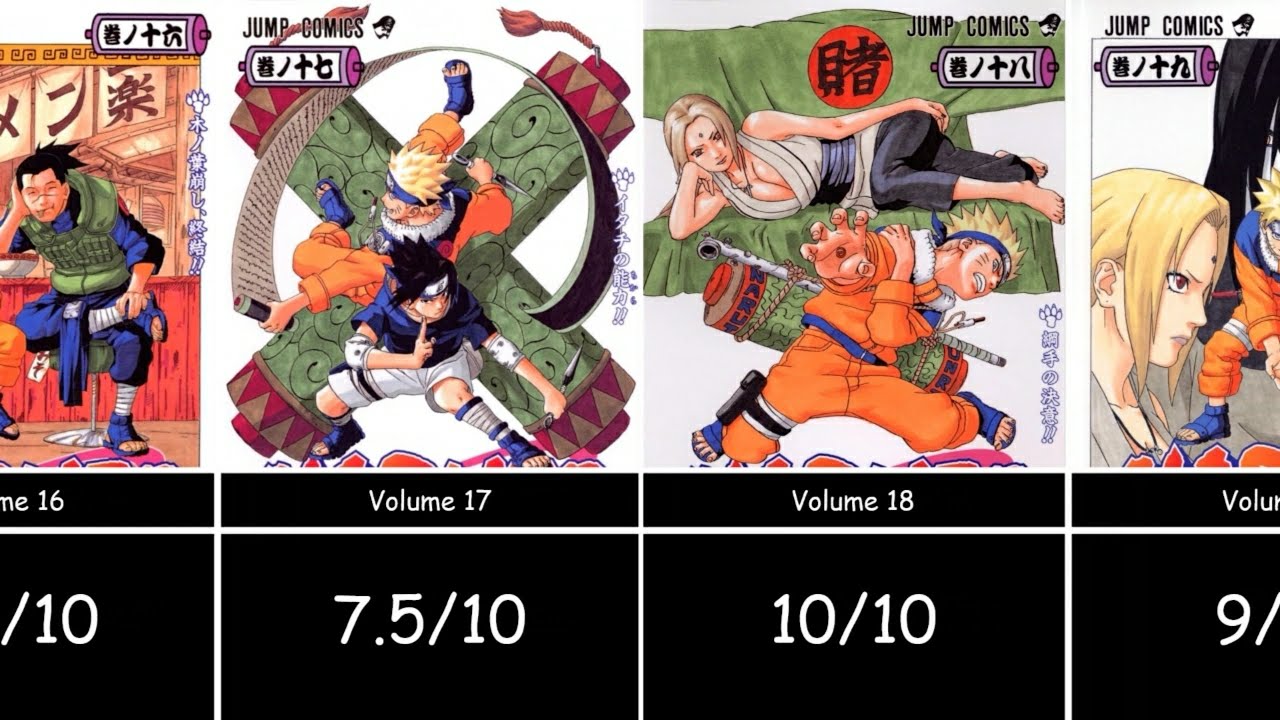 Rating All Volume Art Covers of Naruto Manga