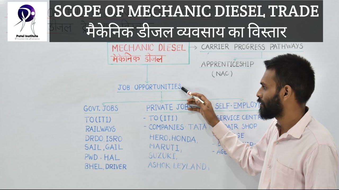 SCOPE OF THE MECHANIC DIESEL TRADE/मैकेनिक डीजल व्यवसाय का विस्तार-3