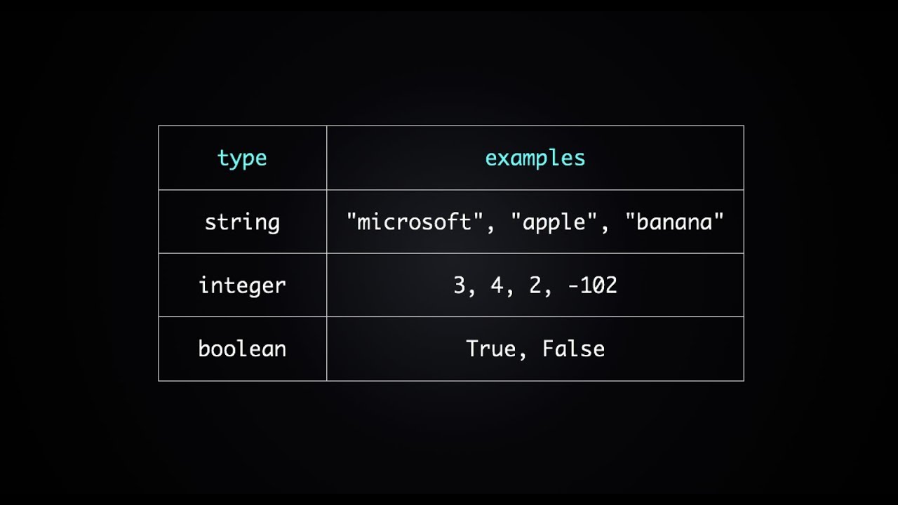 Использование булевых значений в Python (Урок по Python №11)