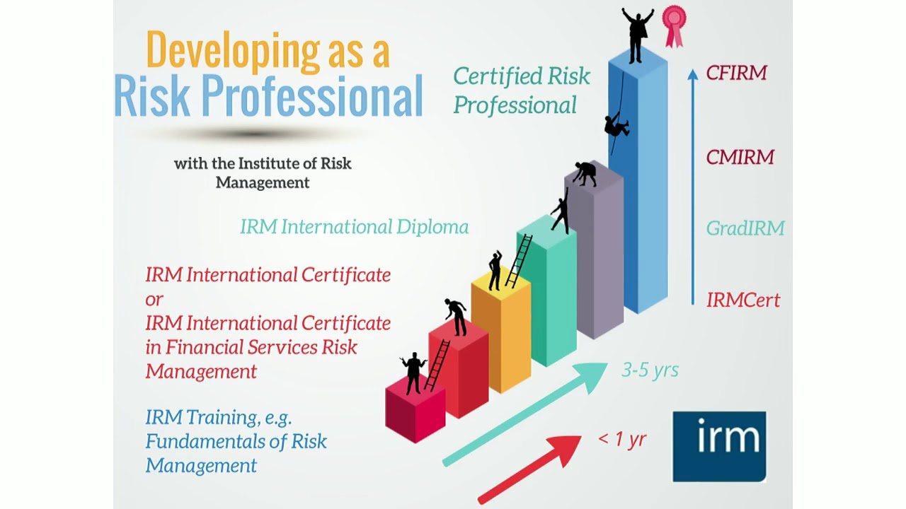 Risk Management and the military Carolyn Williams