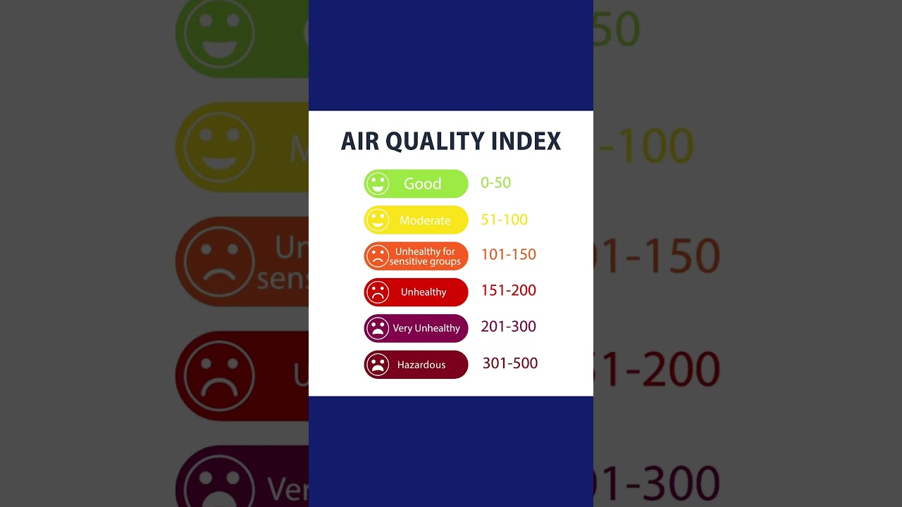 Air quality index meaning