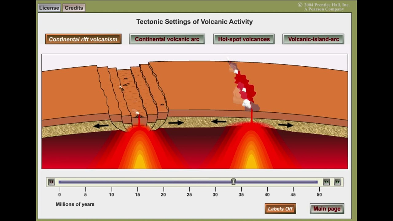 Continental Rifting Visualization