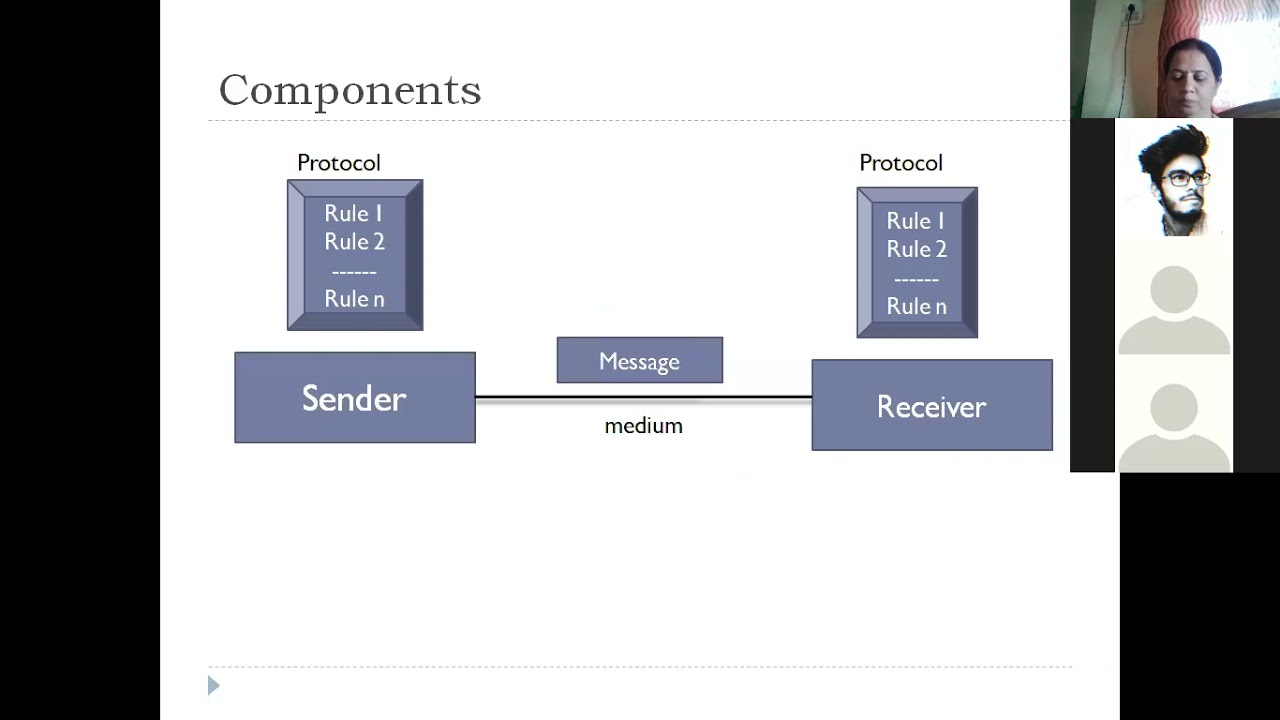 Unit-1 Networks, Data communication fundamentals, data representation