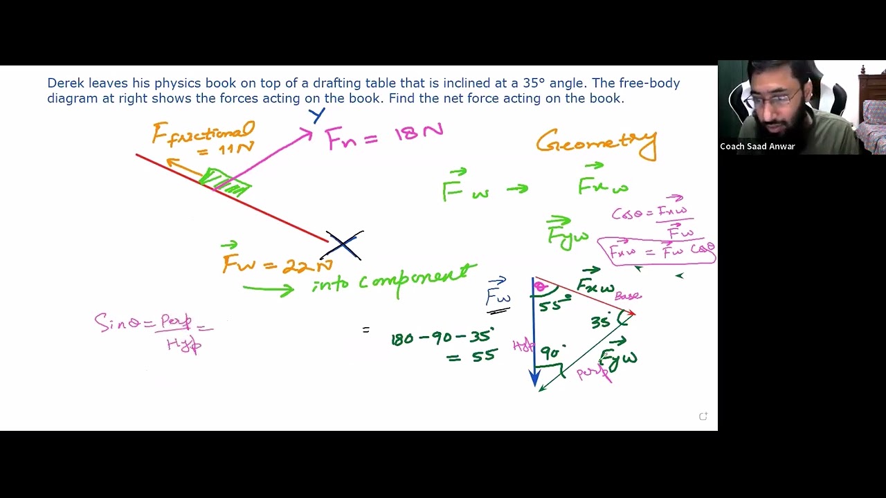 Find Net Forces| Physics| Find the net force acting on the book|Vectors|Saad