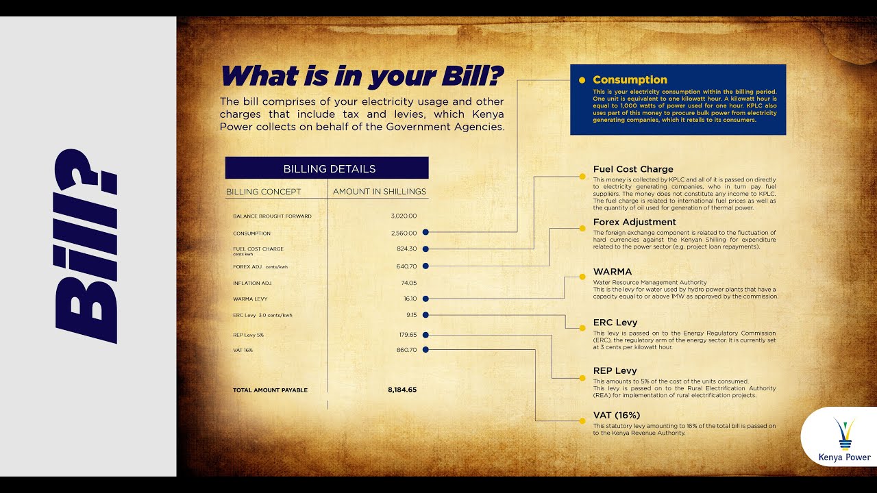 What is in your BILL?