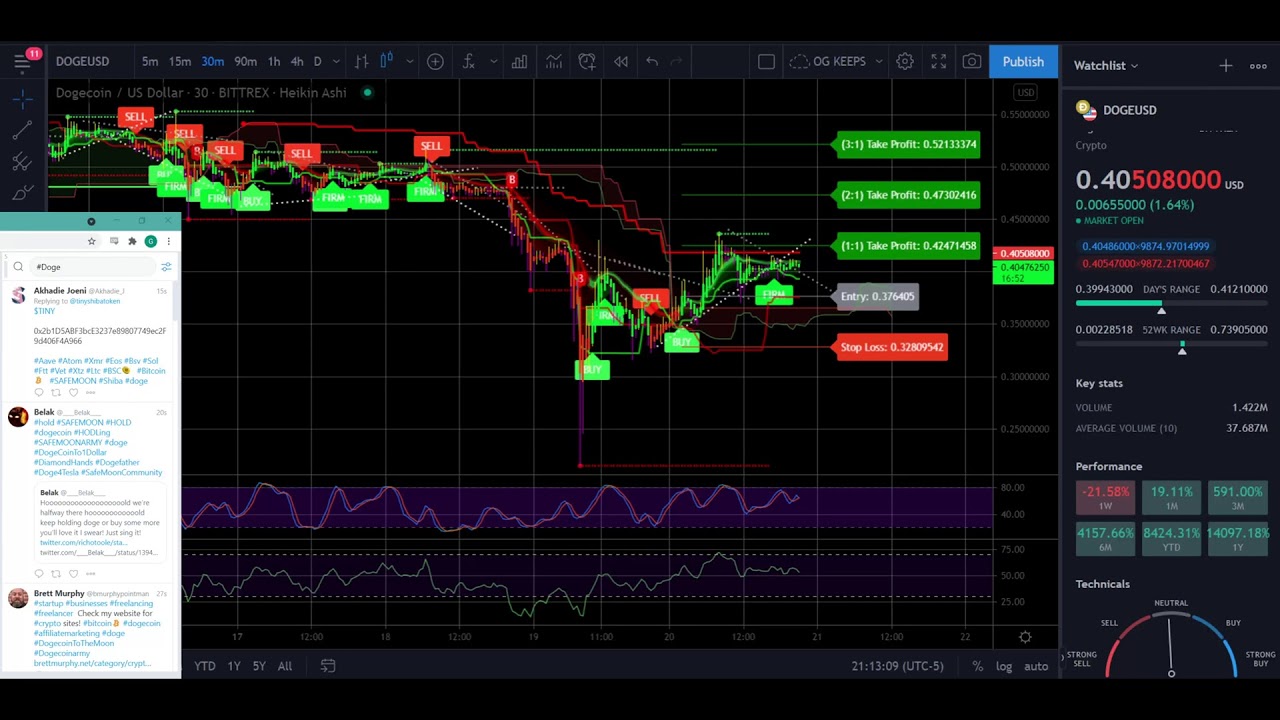 DOGE Live Signals Live Stream