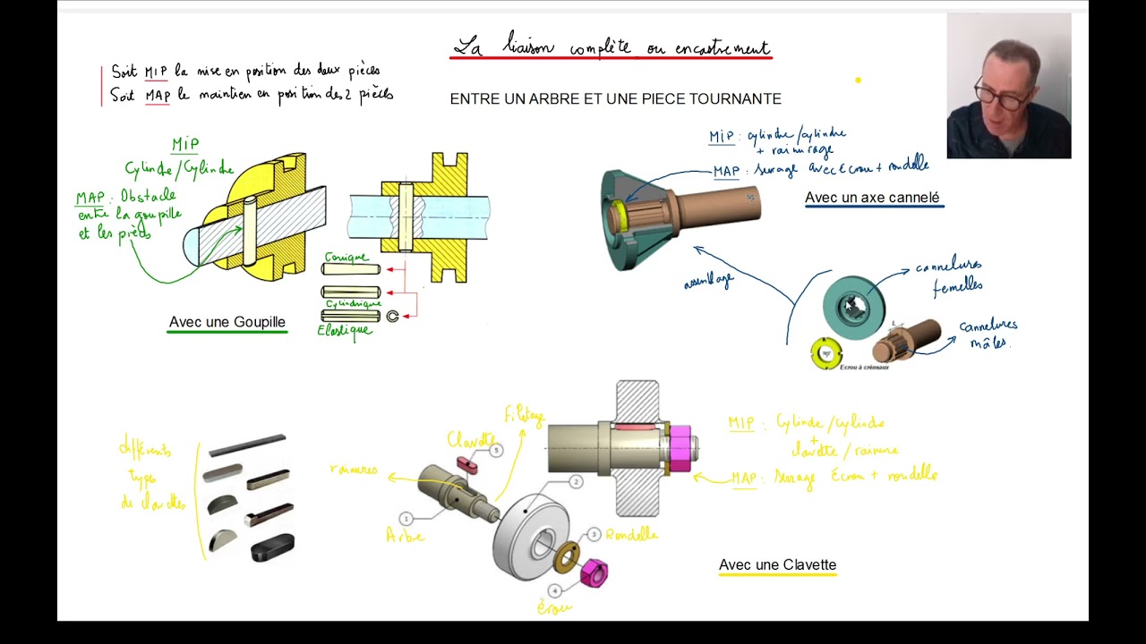 Liaison complète tournante