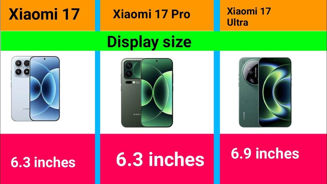 Xiaomi 17 vs xiaomi 17 Pro vs xiaomi 17 Ultra
