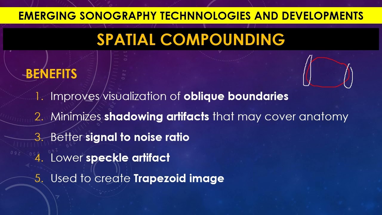 Spatial Compounding