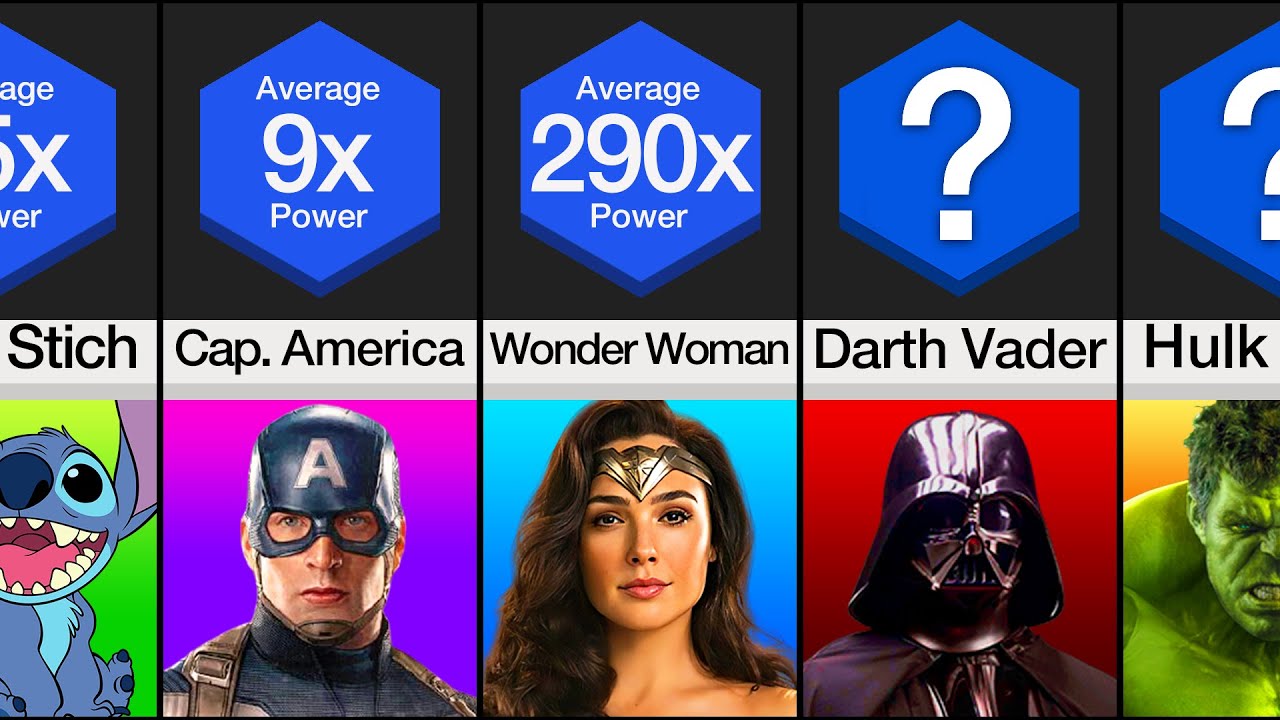 Movie Characters Ranked by Strength