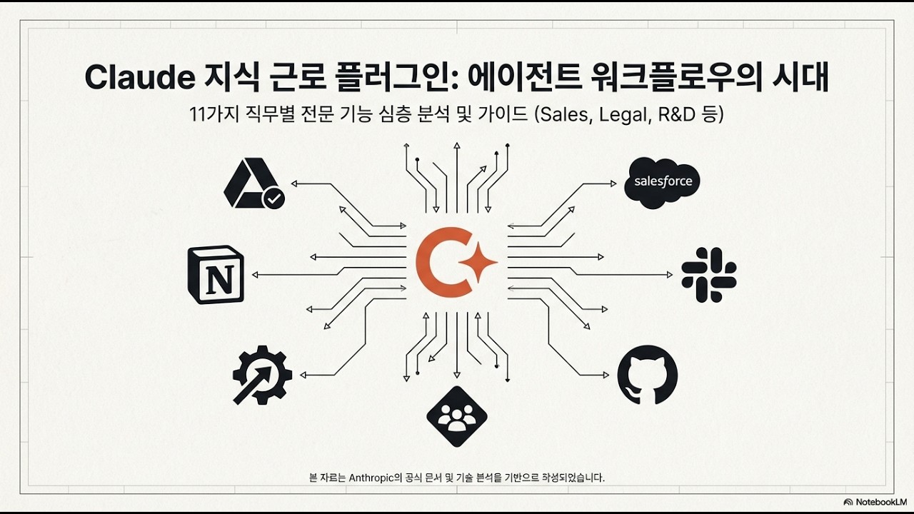 [Product Review] Claude의 새로운 초능력, Claude Plug-in을 알아보자!