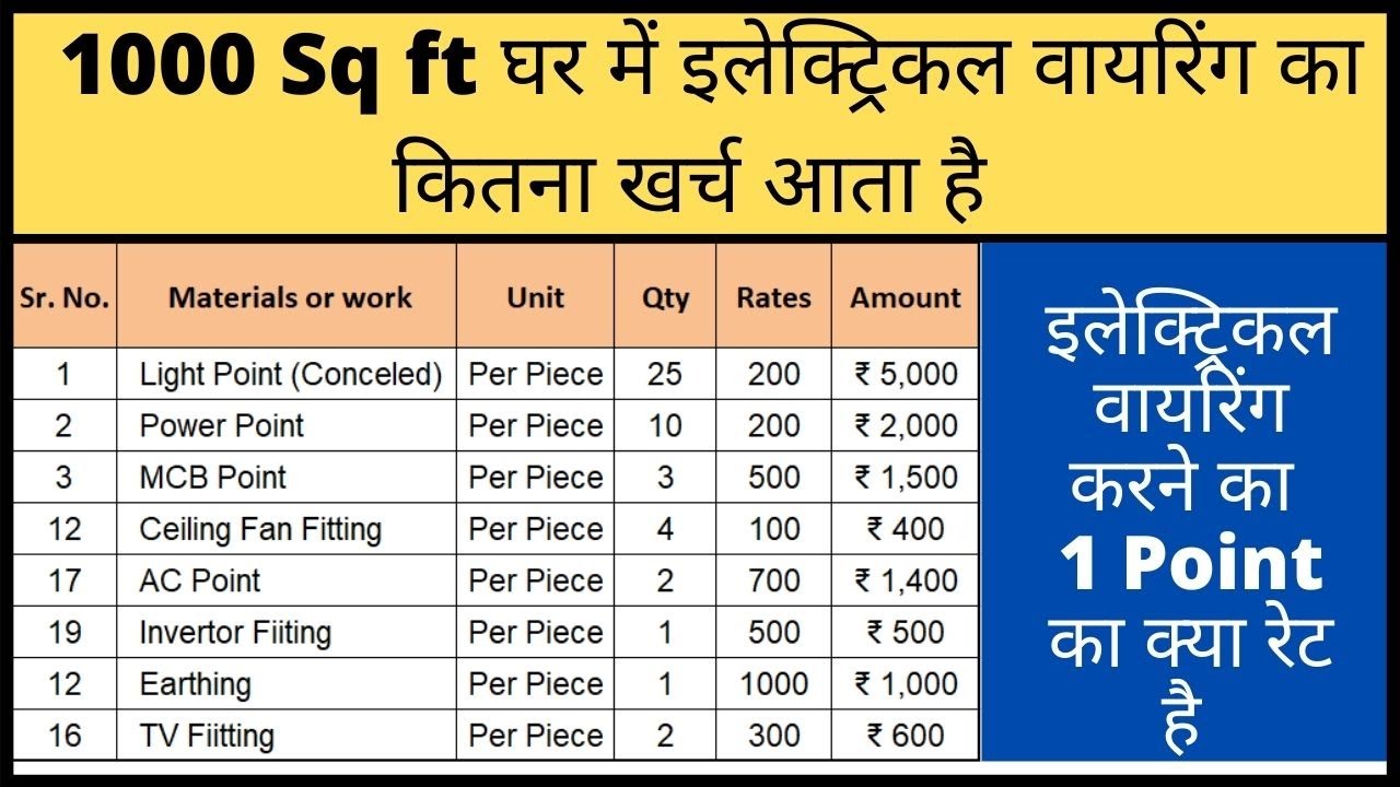 1000 sq ft House Wiring Cost || 1000 sq ft घर में इलेक्ट्रिकल वायरिंग का कितना खर्च  आता है (Best)