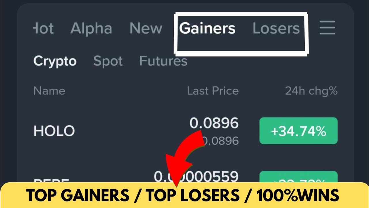 🔥 Торговля фьючерсами на Binance | Стратегия для получения максимальной прибыли 🔥