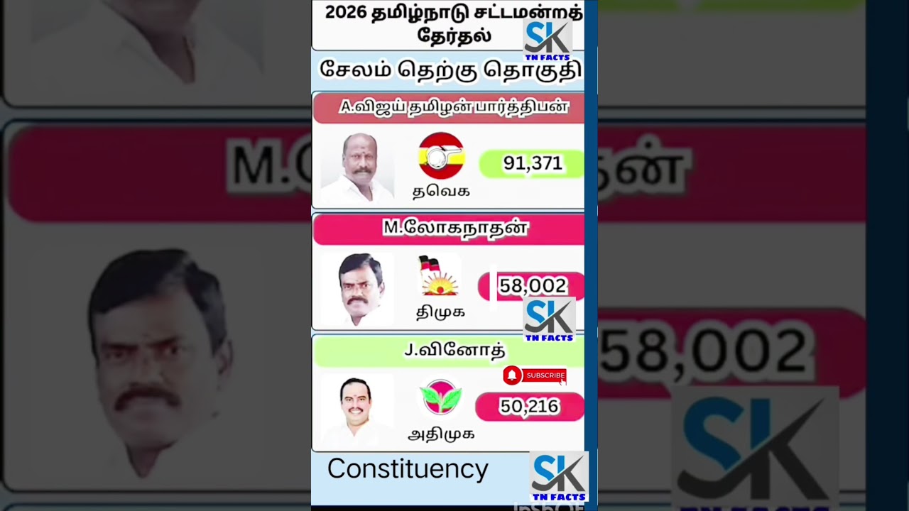 Salem South Assembly constituency information | TN | tn election results