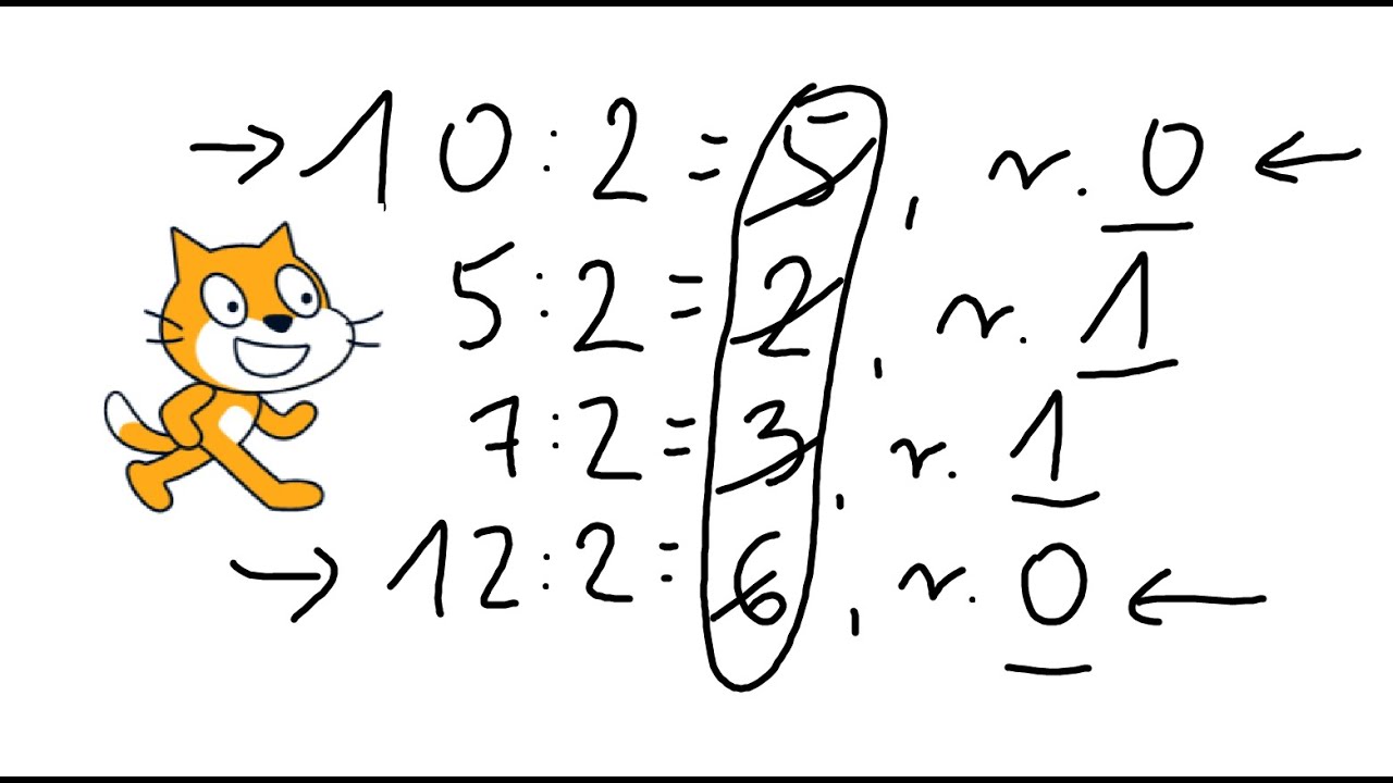 Czy liczba jest parzysta? Programowanie w Scratch.