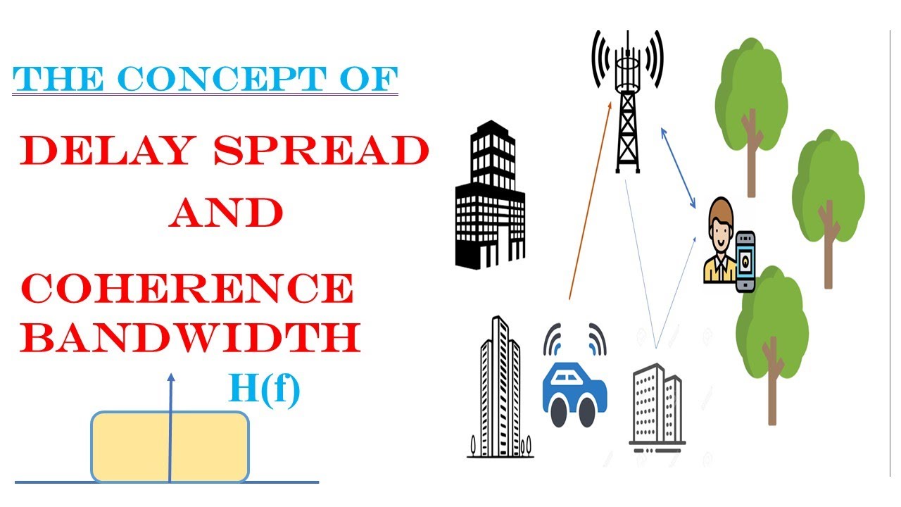 Lecture 2  Concept of delay spread and  bandwidth