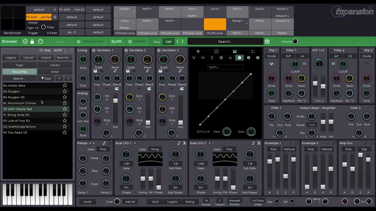 Cypher2: An overview tutorial