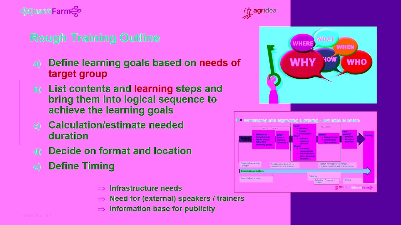 Part 1: Planning & Organisation