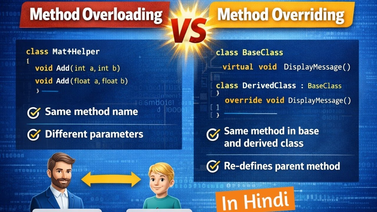 Method Overloading vs Method Overriding in Hindi | C# Interview Questions Explained 
