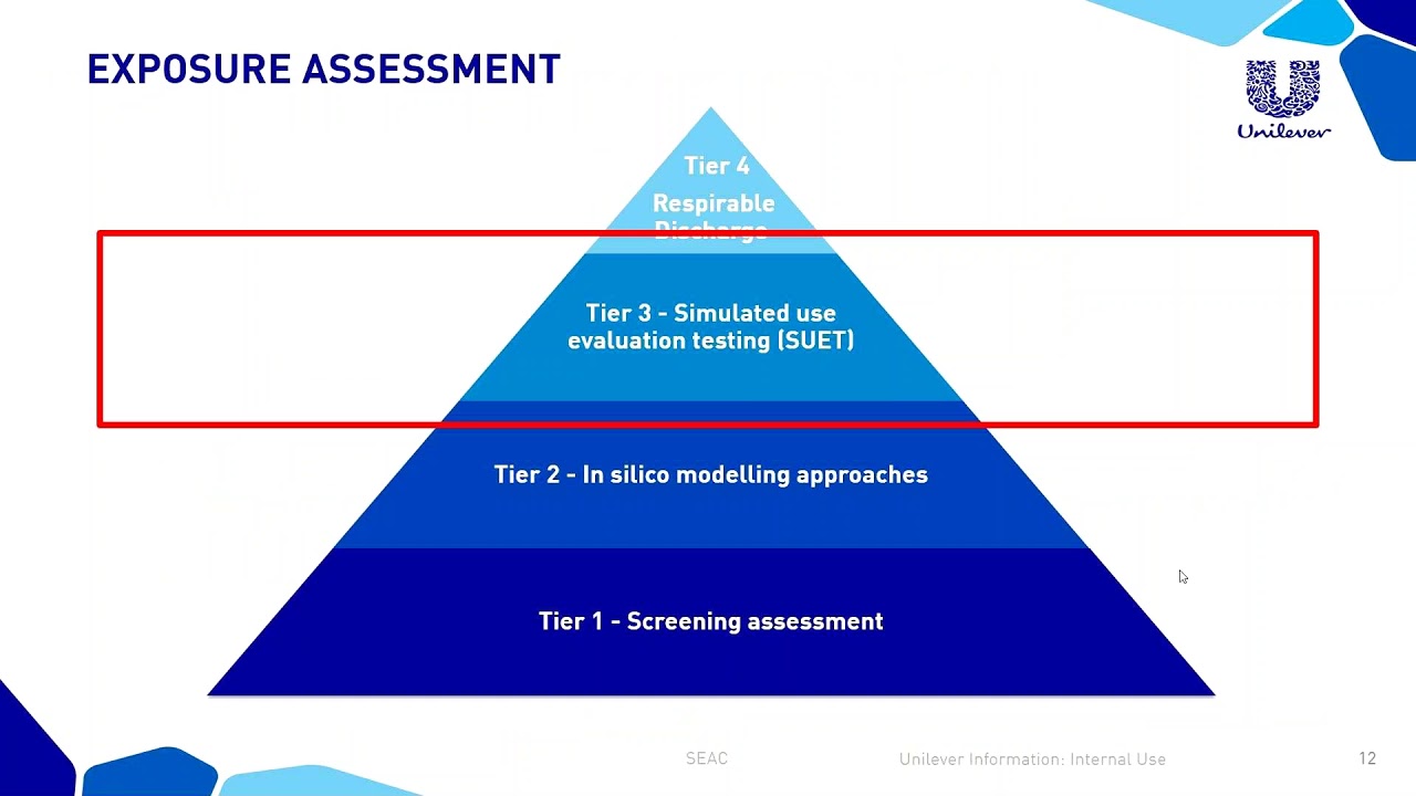 Consumer Exposure in Inhalation Risk Assessment