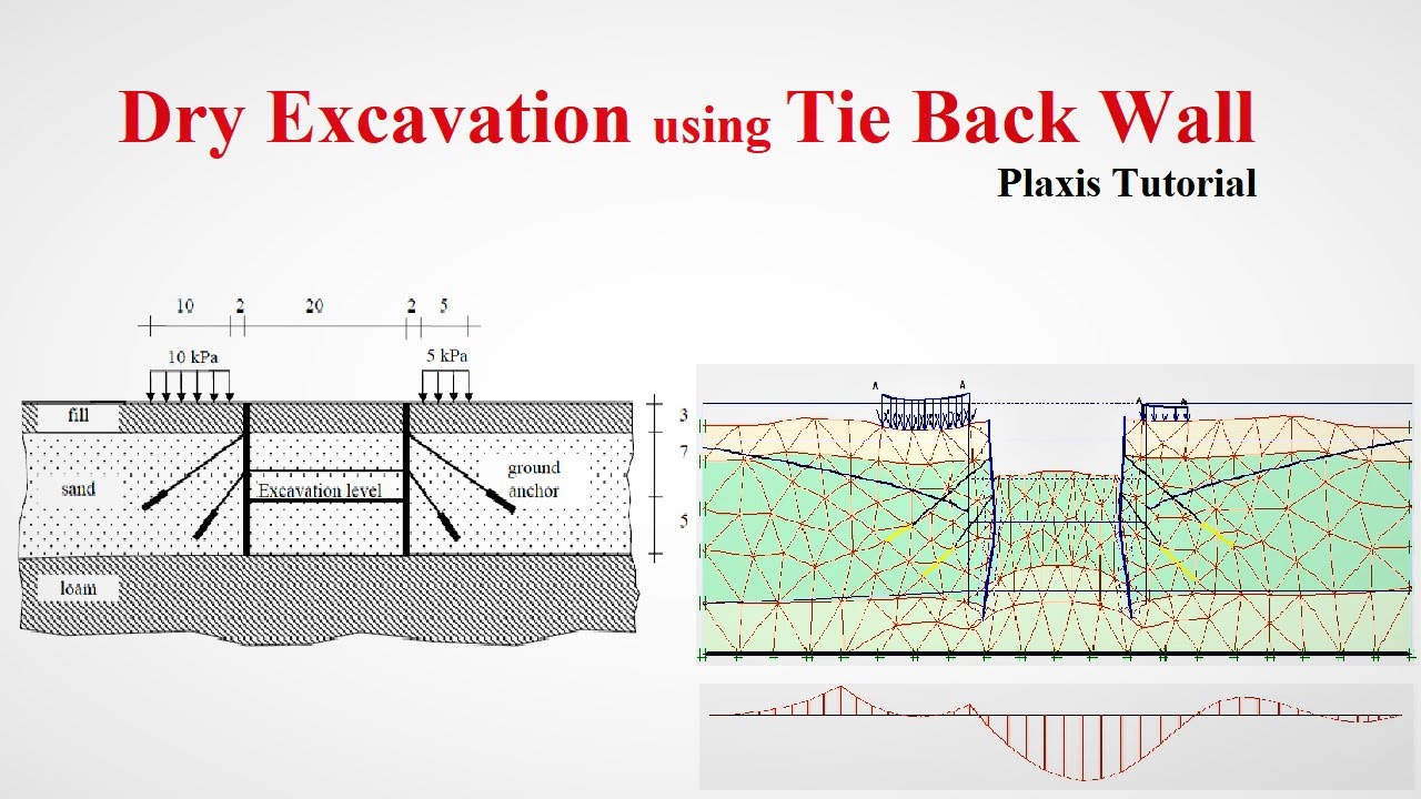 PLAXIS Lec 04 | Dry Excavation using Tie Back wall | English | Geotech with Naqeeb