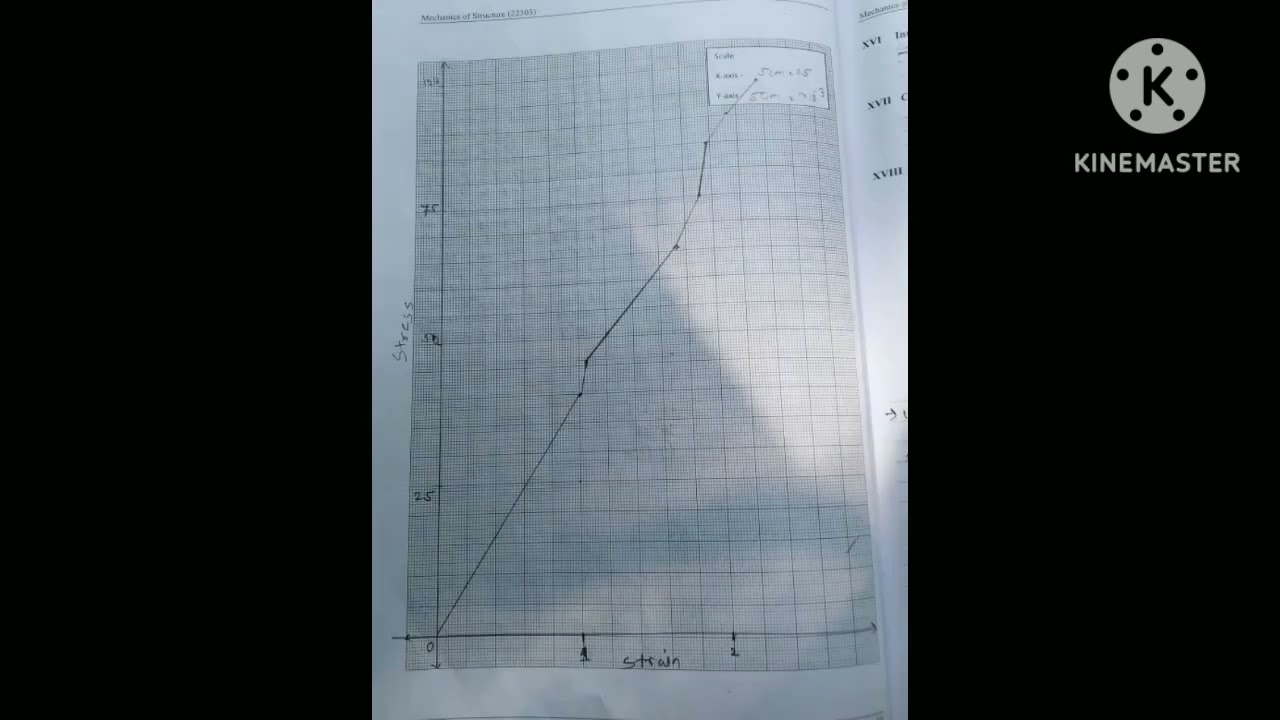 Mechanic Of Structure (22303) Practical No 4 Lab manual answer