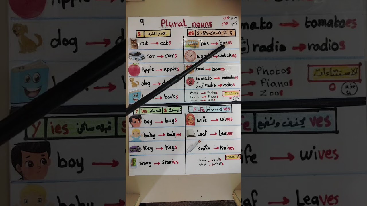 فيديو رقم 9 تأسيس اللغه الانجليزيه من الصفر بطريقه سهله وبسيطه