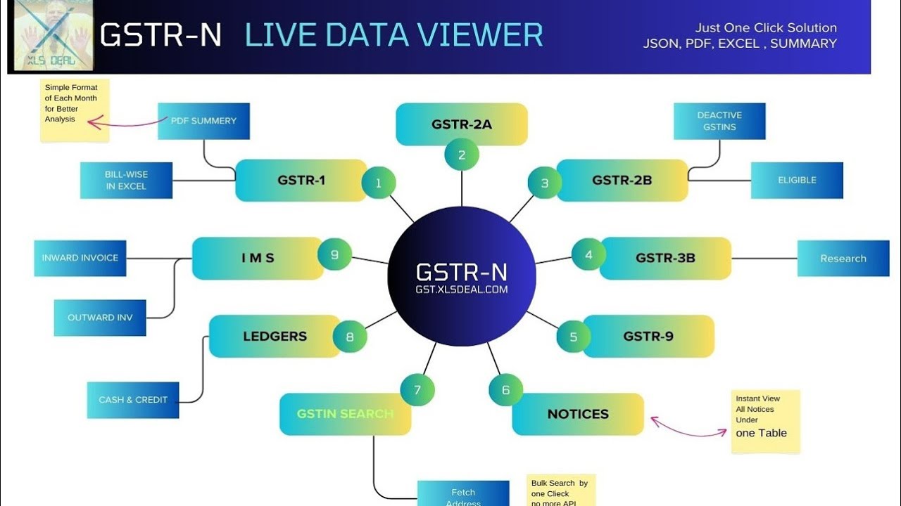 XLSDEAL GSTR-N the Chrome Extension to Download Return Data in JSOn, Excel & PDFs