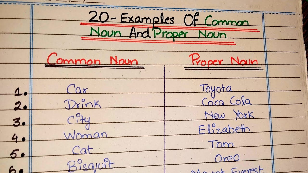 20- Examples Of Common Nouns and Proper Nouns | Common Nouns & Proper Nouns Examples