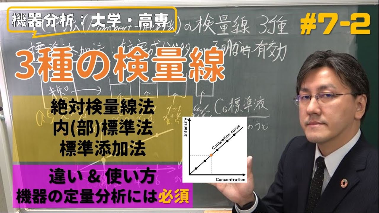 7-2 【機器分析/分析化学】検量線法・内標準法・標準添加法 この1回でバッチリ [ゆっくり丁寧]