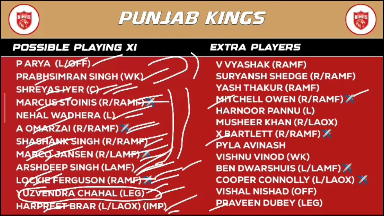 IPL 2026 Discussion #1