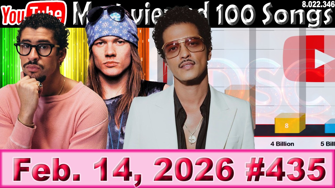 100 самых просматриваемых песен всех времен на YouTube, 14 февраля 2026 г. №435