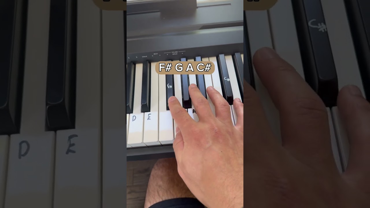 How to play Congratulations - Mac Miller  #macmiller #tutorial #piano #pianotutorial