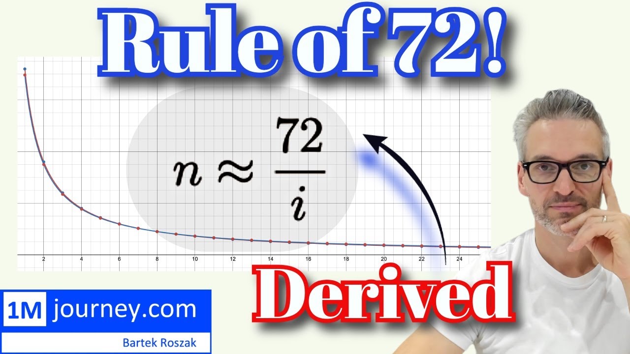 Rule of 72: Explained and Derived!