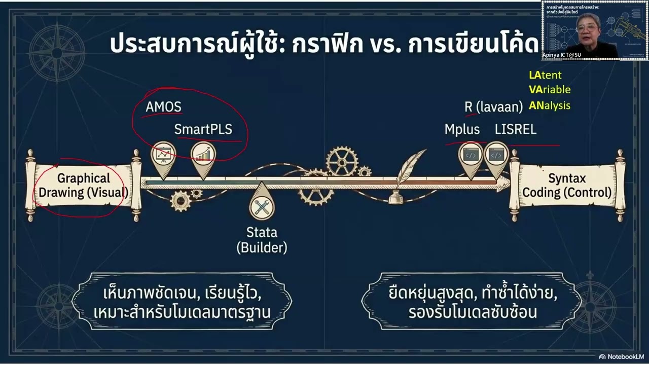 EP1 Jamovi (ทำไมต้อง Jamovi กับงาน SEM)