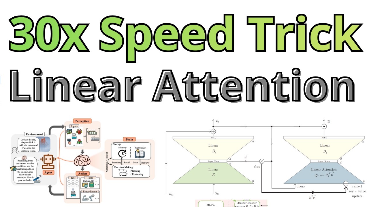 30x Faster LINEAR Attention - No Softmax Trick