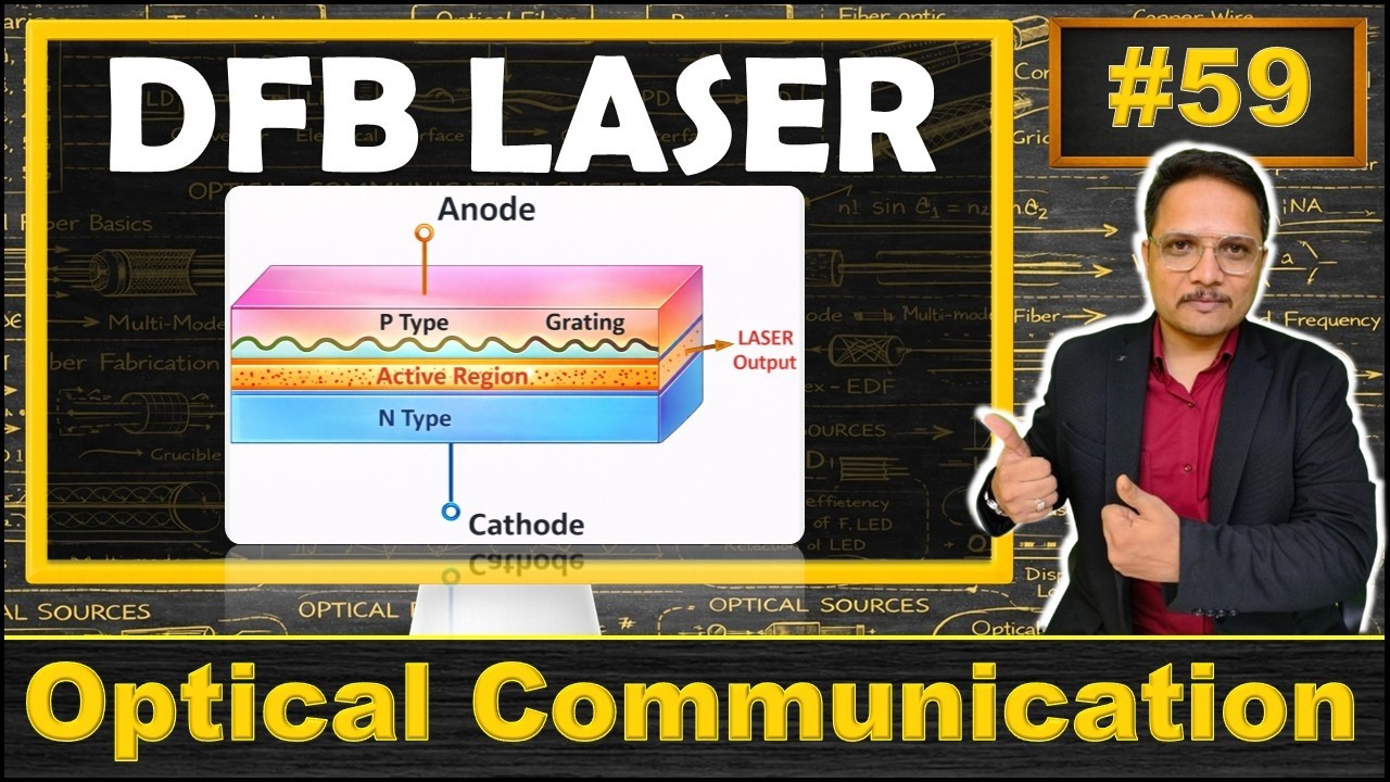 Distributed Feedback LASER Explained | Basics, Structure, Working, Radiation, Pros and Cons