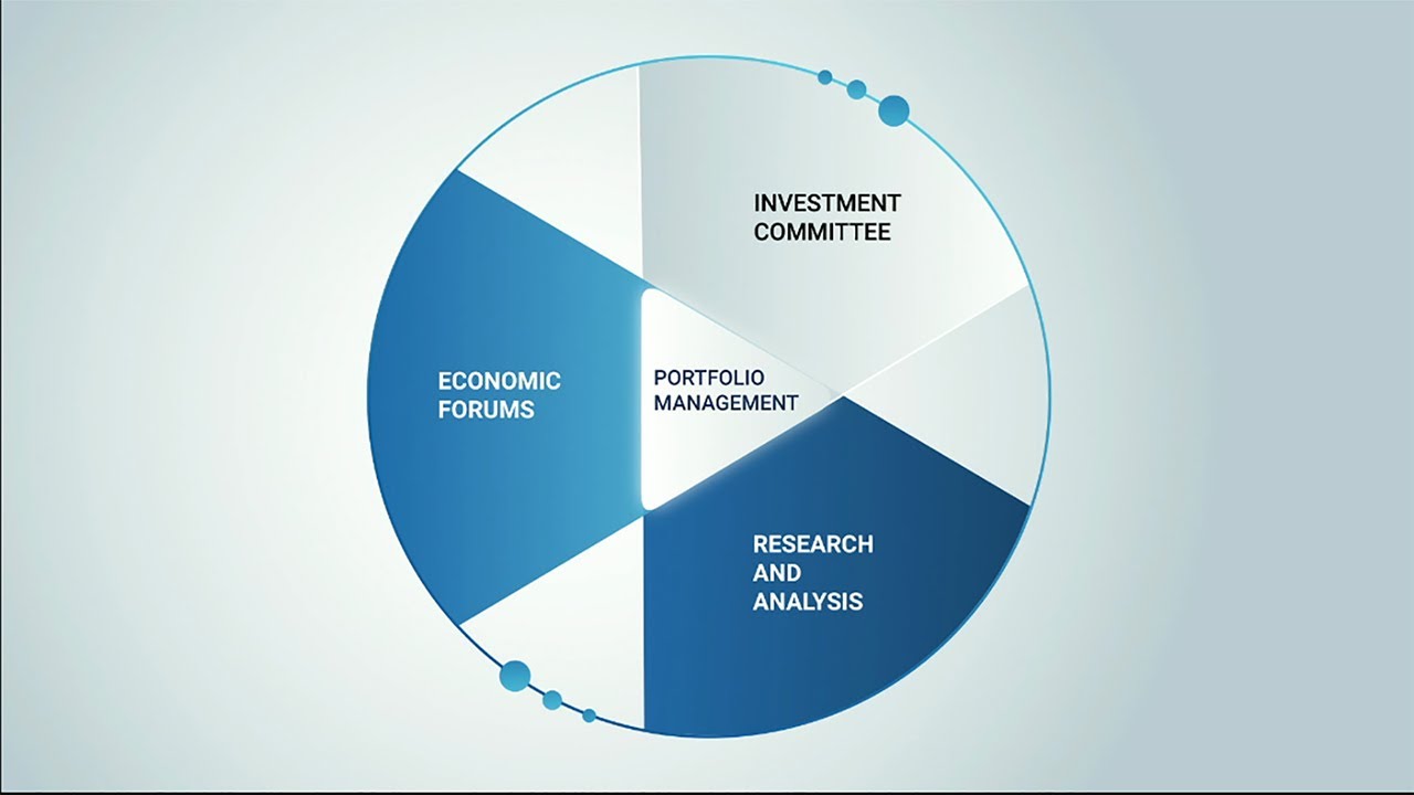 PIMCO&rsquo;s Active Investment Process