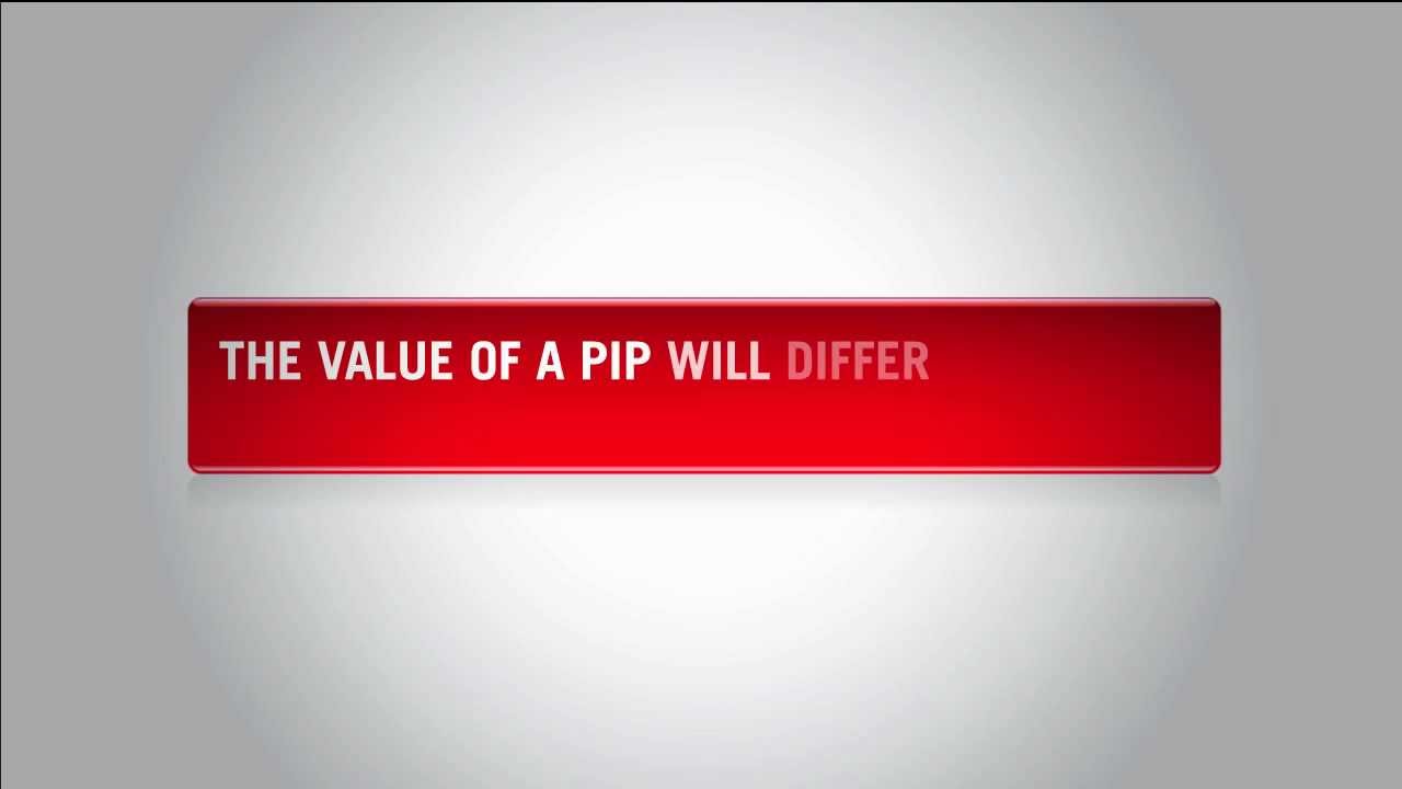 FXDD - Forex Terminology Part 1