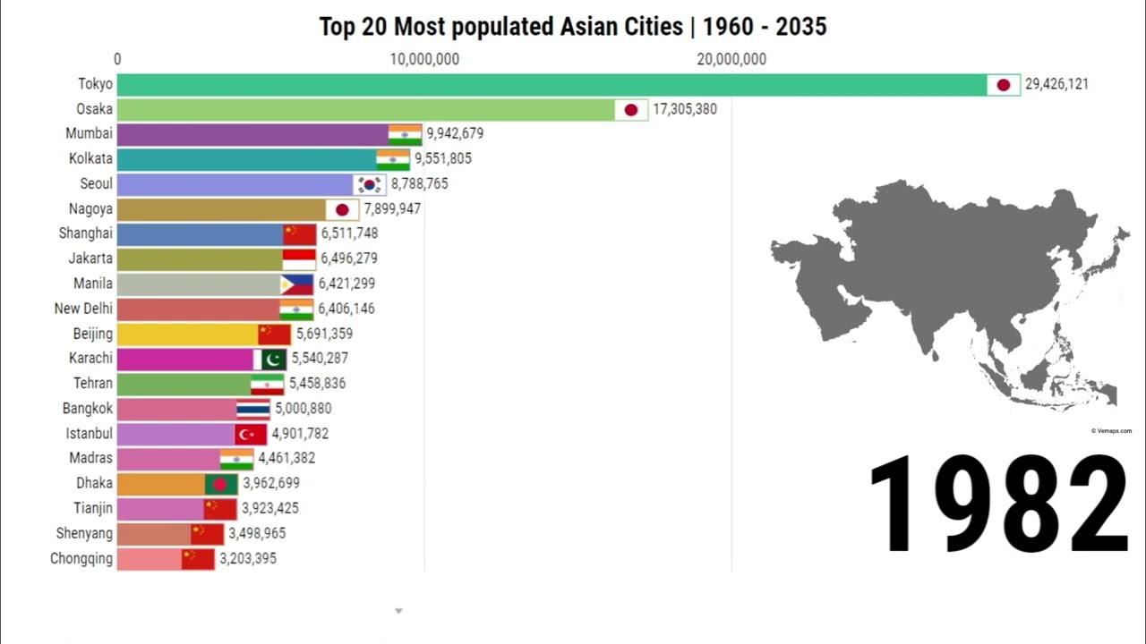 Top 20 Most Populated Asian Cities | 1960 - 2035