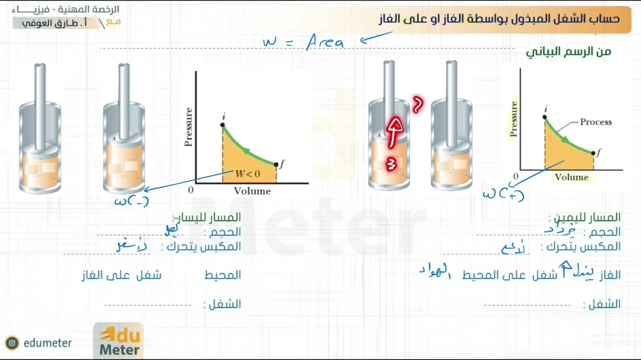 كورس الرخصة : المعيار 11 : قوانين الغازات، الديناميكا الحرارية