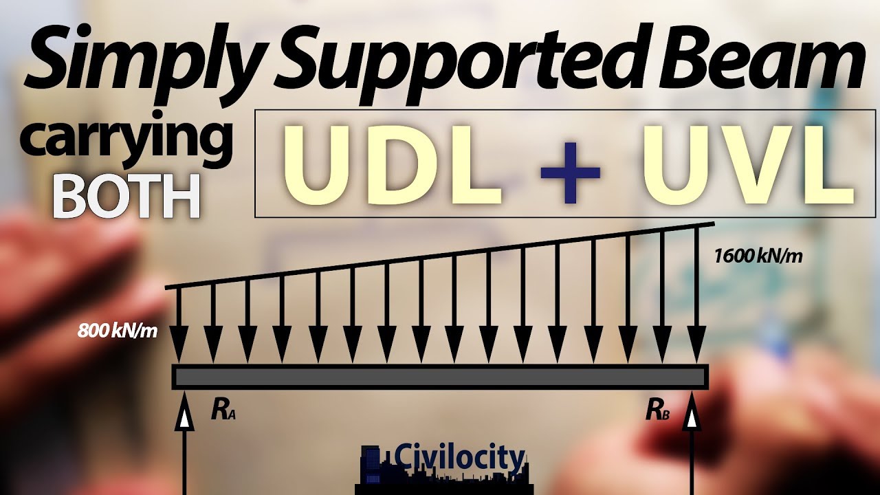 SFD & BMD of SS Beam carrying UDL + UVL | Lec-28