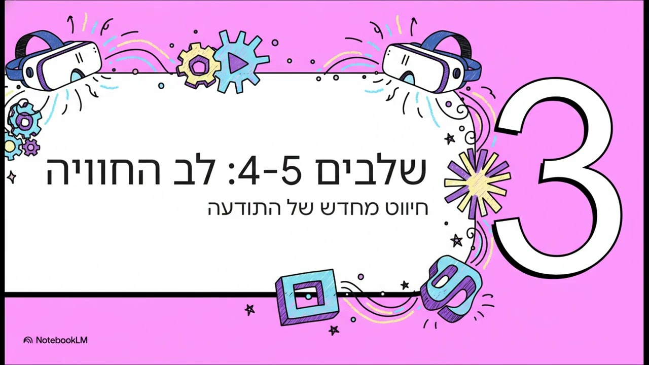 חיווט תודעה בשילוב מציאות מדומה &ai&hrv