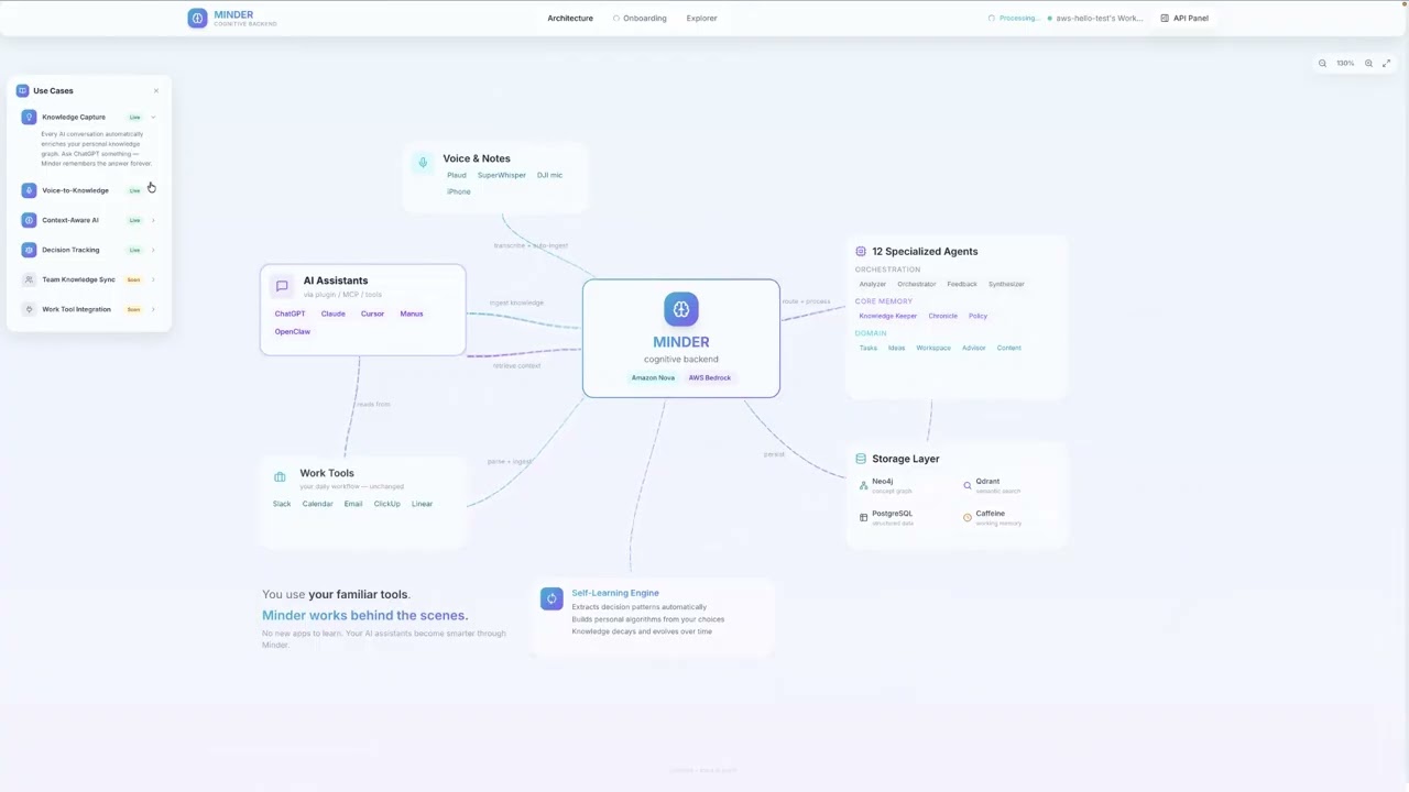 Minder — Self-Improving Cognitive Backend | Amazon Nova AI Hackathon #AmazonNova